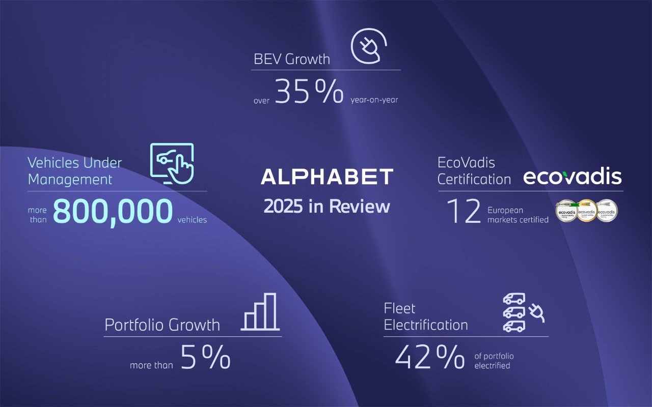C-level insights